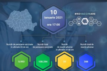 Campania de vaccinare în România | 5.993 de persoane s-au vaccinat împotriva coronavirusului în ultimele 24 de ore