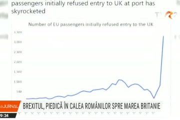 Brexitul, piedică în calea Românilor spre Marea Britanie. În primele trei luni ale acestui an, numărul românilor refuzați pe teritoriul britanic a ajuns la 2000
