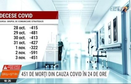 Decese multe, ca în vreme de război. Morgile spitalelor sunt pline cu cei răpuși de Covid-19, în capele sunt aduse și câte 10 sicrie pe zi. Detalii cu puternic impact emoțional!