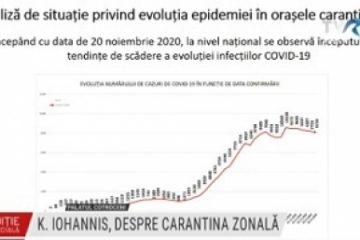 Preşedintele Klaus Iohannis: De câteva zile, am ajuns pe un palier și tendința este de scădere. Nu intenționez să promovez instituirea unei carantine la nivel național după alegeri