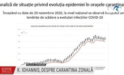 Preşedintele Klaus Iohannis: De câteva zile, am ajuns pe un palier și tendința este de scădere. Nu intenționez să promovez instituirea unei carantine la nivel național după alegeri