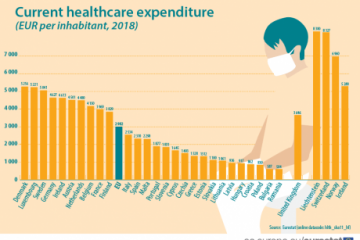 România, codașă în Uniunea Europeană la cheltuielile cu sănătatea pe cap de locuitor
