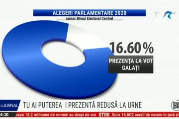 Secții de votare înființate degeaba, pentru mii de cetățeni din R. Moldova care au și cetățenie română. Peste 8 mii de persoane înregistrate la adresa unei case și a unei garsoniere din Galați