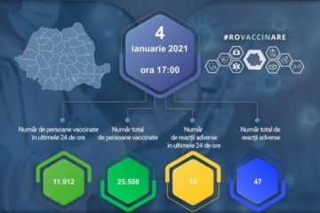 Număr record de vaccinări împotriva coronavirusului în ultimele 24 de ore, în centrele din România: 11.912