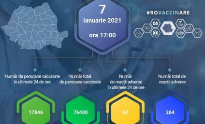 76.400 de persoane s-au vaccinat în România până astăzi la ora 17.00