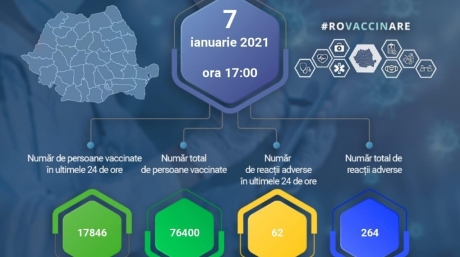 76400-de-persoane-s-au-vaccinat-in-romania-pana-astazi-la-ora-17.00