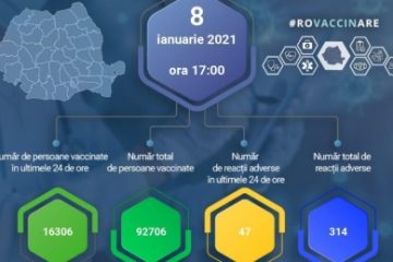 92.706 de persoane s-au vaccinat în România până astăzi la ora 17.00