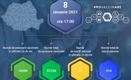 92.706 de persoane s-au vaccinat în România până astăzi la ora 17.00