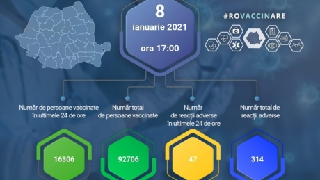92706-de-persoane-s-au-vaccinat-in-romania-pana-astazi-la-ora-17.00