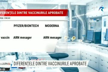 Diferențele dintre vaccinurile Pfizer și Moderna. Medic: Noi nu introducem în organism mașina, ca la alte vaccinuri, ci introducem numai nr. de înmatriculare. Sistemul imunitar, poliția, o va recunoaște