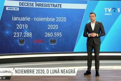 Noiembrie 2020, o lună neagră în România: cea mai mare rată a mortalităţii din ultimii doi ani