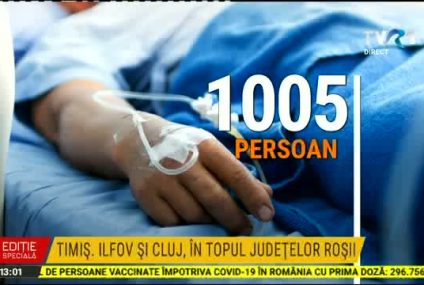 Bilanț COVID-19 România | 2.878 de noi cazuri de infectări, în ultimele 24 de ore. 69 de pacienți au murit, iar 1.005 sunt internați la ATI