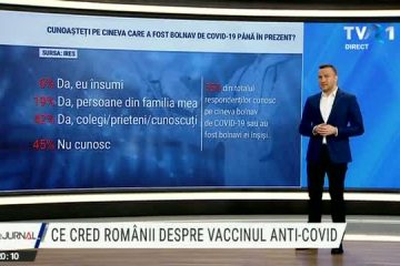 Sondaj: 67% dintre români sunt pro-vaccinare. Doar 2 din 10 susțin că nu se vor imuniza