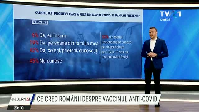 sondaj:-67%-dintre-romani-sunt-pro-vaccinare.-doar-2-din-10-sustin-ca-nu-se-vor-imuniza