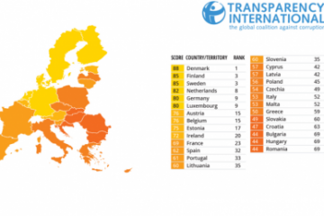 Transparency International: Corupţia afectează negativ răspunsul ţărilor la pandemie. România rămâne în continuare în top trei cele mai corupte ţări din UE