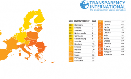 Transparency International: Corupţia afectează negativ răspunsul ţărilor la pandemie. România rămâne în continuare în top trei cele mai corupte ţări din UE
