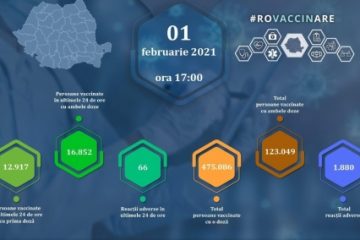 În ultimele 24 de ore au fost vaccinate 29.769 de persoane. Aproape 600.000 de români vaccinați de la începutul campaniei