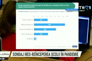 Sondaj IRES: 7 din 10 părinți consideră că școlile ar trebui să fie deschise cât mai curând