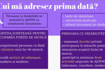 Voucherele pentru tehnologie asistivă destinate persoanelor cu dizabilități pot fi folosite pentru achiziția a două dispozitive