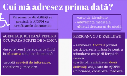 Voucherele pentru tehnologie asistivă destinate persoanelor cu dizabilități pot fi folosite pentru achiziția a două dispozitive