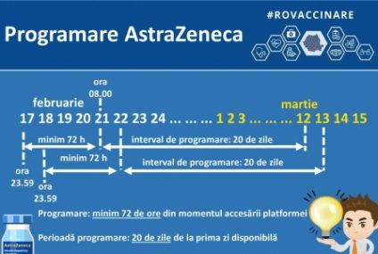 Actualizări pentru vaccinarea cu serul AstraZeneca: programare pe platformă cu minimum 72 de ore înainte de efectuarea primei doze de vaccin și pentru o perioadă de 20 de zile din prima zi disponibilă