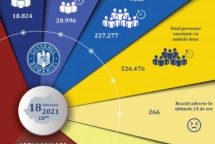 Aproape 40 de mii de oameni au fost vaccinați anti covid în România, în ultimele 24 de ore