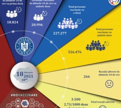 aproape-40-de-mii-de-oameni-au-fost-vaccinati-anti-covid-in-romania,-in-ultimele-24-de-ore