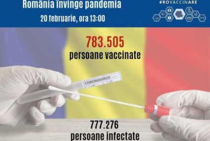 Astăzi, la ora 13.00, numărul persoanelor imunizate împotriva coronavirusului l-a depășit pe cel al persoanelor infectate