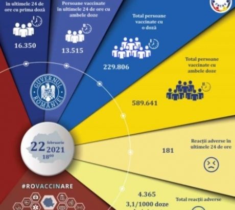 aproape-30-de-mii-de-romani-au-fost-vaccinati-anti-covid-in-ultimele-24-de-ore