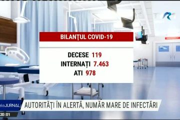 Autoritățile sunt în alertă: crește din nou numărul de infectări cu SARS-CoV-2