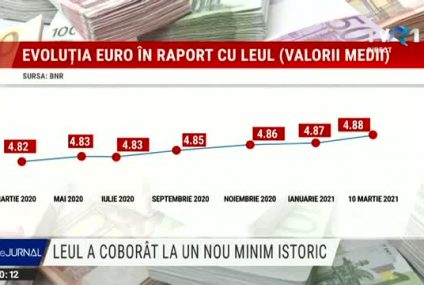 Minim istoric pentru moneda națională. A șaptea zi de scădere consecutivă a leului față de euro