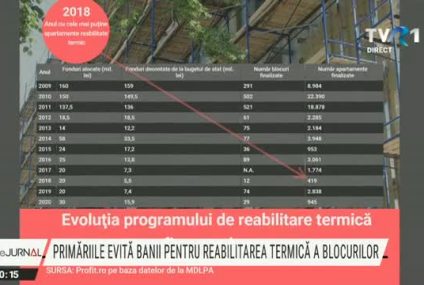 Primăriile evită banii de la Guvern pentru reabilitarea termică a blocurilor