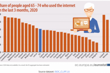 Vârstnicii din România utilizează Internetul mai des decât cei din Portugalia sau Grecia