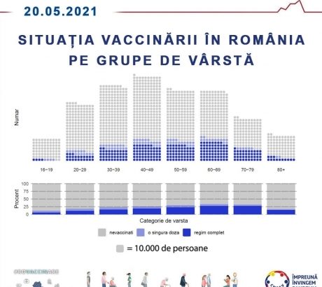 aproape-trei-sferturi-din-populatia-eligibila-din-romania-este-nevaccinata-anti-covid.-situatia-pe-categorii-de-varsta