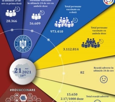 aproape-85-de-mii-de-persoane-au-fost-vaccinate-anti-covid-in-ultimele-24-de-ore-in-romania