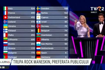 După euforia victoriei, a început scandalul la Eurovision 2021. Solistul trupei câștigătoare, Damiano David: Nu mă droghez. Oameni buni, vă rog!