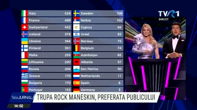 italia-a-castigat-marea-finala-eurovision,-cu-zitti-e-buoni,-piesa-intepretata-de-trupa-rock-maneskin