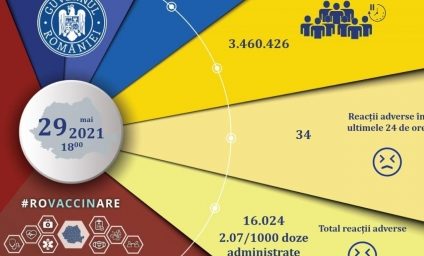 Campania de vaccinare anti-COVID | 76.929 de persoane imunizate în ultimele 24 de ore