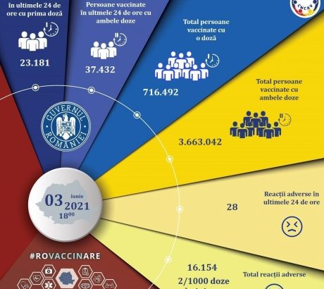 campania-nationala-de-vaccinare-impotriva-covid-19-|-60.613-persoane-imunizare-in-ultimele-24-de-ore