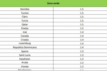 Lista țărilor cu risc epidemiologic ridicat a fost actualizată în funcție de rata de incidență cumulată. Turcia și Cipru intră în zona verde, Marea Britanie și Franța în cea roșie