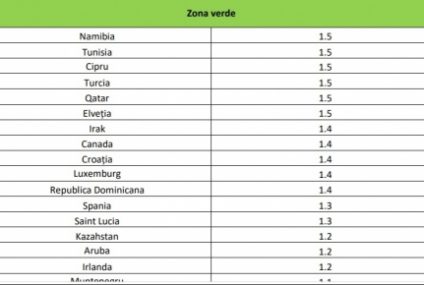 Lista țărilor cu risc epidemiologic ridicat a fost actualizată în funcție de rata de incidență cumulată. Turcia și Cipru intră în zona verde, Marea Britanie și Franța în cea roșie
