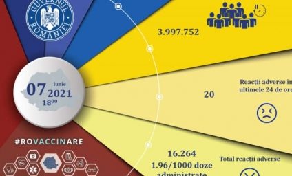 Campania de vaccinare anti-COVID | Aproape 50.000 de persoane imunizate în ultimele 24 de ore. 17.205 – cu prima doză
