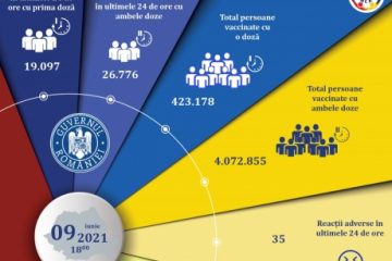 Peste 45 de mii de persoane au fost imunizate împotriva coronavirusului în ultimele 24 de ore