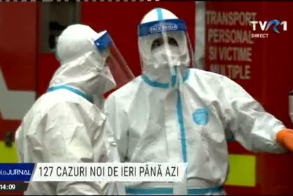 Bilanț COVID România | 127 cazuri noi de persoane infectate, din peste 28 de mii de teste efectuate în ultimele 24 de ore