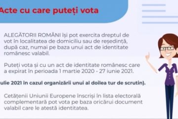 Alegătorii au la dispoziție un material video de informare privind votul la alegerile locale parţiale din 27 iunie. În secția de votare se intră doar cu mască de protecţie