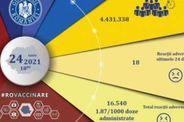 Campania de vaccinare anti-COVID | 25.599 persoane imunizate în ultimele 24 de ore, 11.224 – cu prima doză