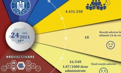 Campania de vaccinare anti-COVID | 25.599 persoane imunizate în ultimele 24 de ore, 11.224 – cu prima doză