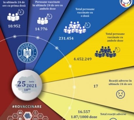 aproape-26-de-mii-de-persoane-au-fost-vaccinate-anti-covid-in-ultimele-24-de-ore-in-romania