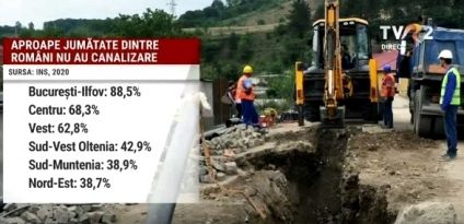 Canalizarea, un lux pentru aproape jumătate dintre români