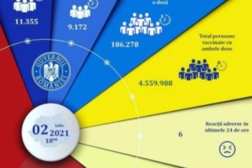 Încă 20.527 de persoane au fost vaccinate anti Covid în România cu cele patru tipuri de seruri